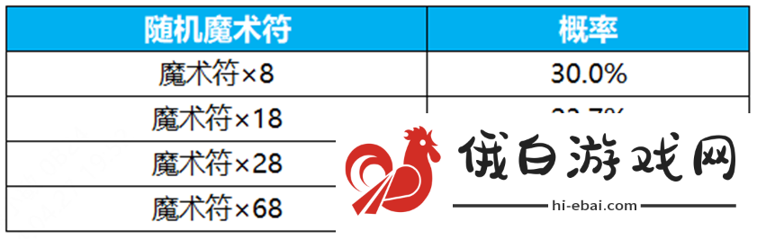 《王者荣耀》群星祈愿活动玩法介绍