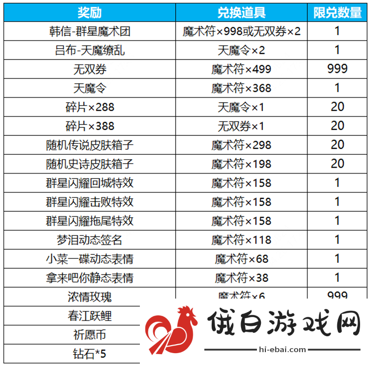 《王者荣耀》群星祈愿活动玩法介绍