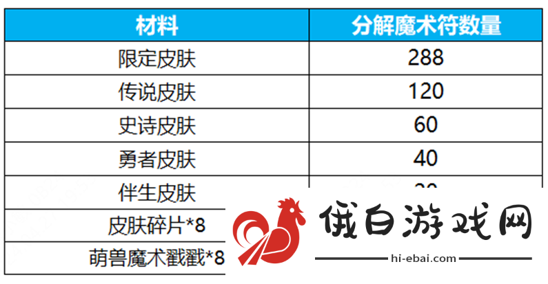 《王者荣耀》群星祈愿活动玩法介绍