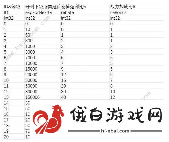 二次元氪金模拟器钻石怎么得 钻石获取及使用技巧图片2