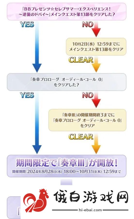 fgo日服2024年泳装活动怎么玩