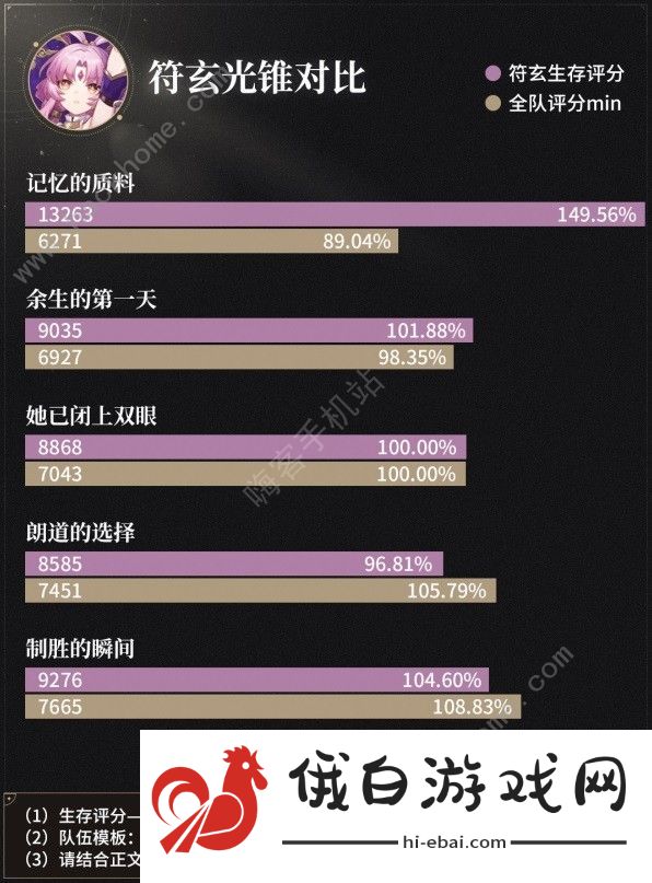 崩坏星穹铁道符玄光锥遗器搭配攻略 符玄遗器怎么选图片6