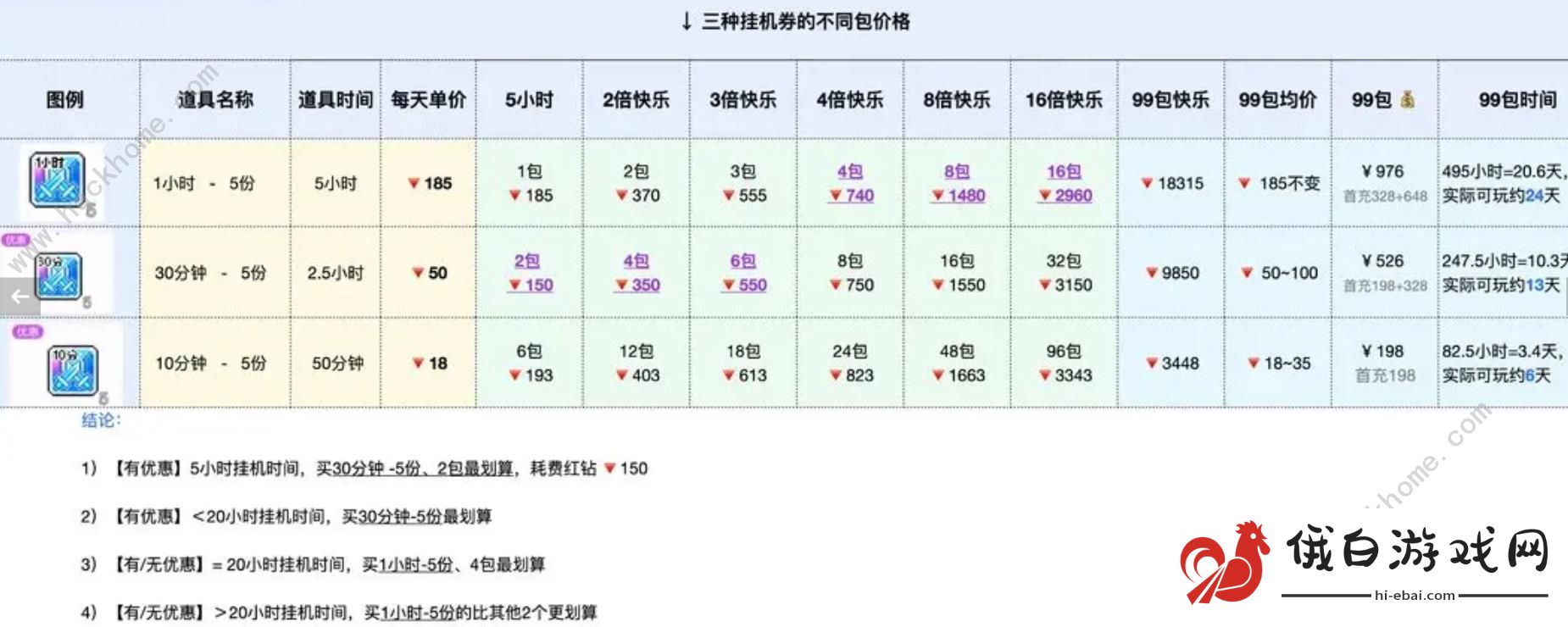 冒险岛枫之传说挂机券怎么买最划算 自动战斗补充券购买推荐图片4