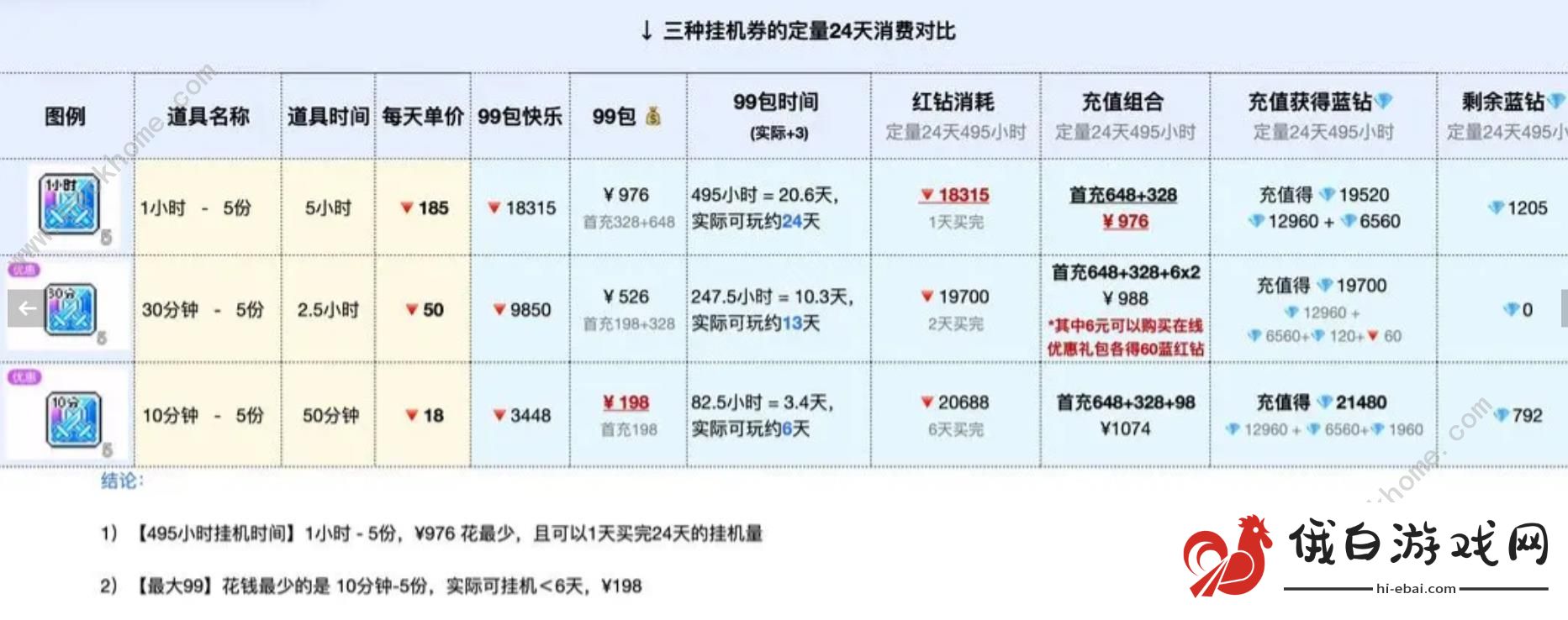 冒险岛枫之传说挂机券怎么买最划算 自动战斗补充券购买推荐图片5