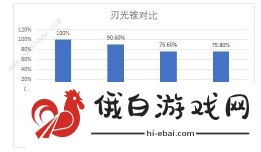 崩坏星穹铁道饮月专武厉害吗 比阳光更明亮的技能实战解析图片3