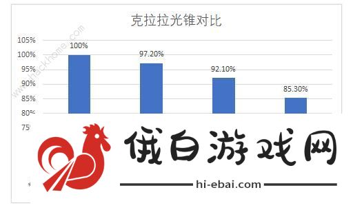 崩坏星穹铁道饮月专武厉害吗 比阳光更明亮的技能实战解析图片4