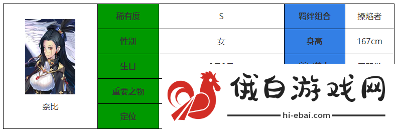 《永夜降临：复苏》奈比介绍