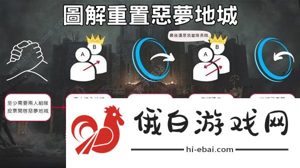 暗黑破坏神4重置梦魇地下城怎么弄 组队重置梦魇地下城教程图片2