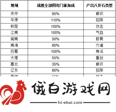 《这就是江湖》八卦石白嫖氪金攻略