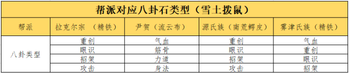 《这就是江湖》八卦石白嫖氪金攻略