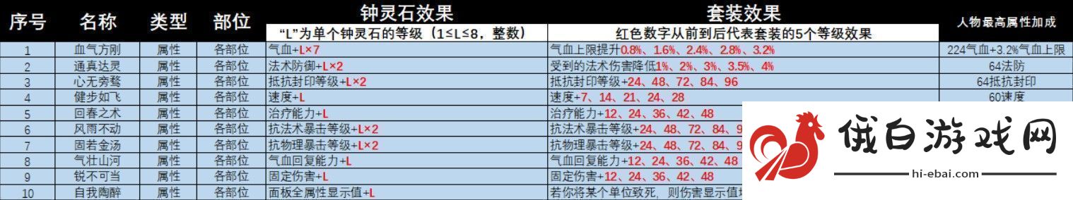 梦幻西游灵饰套装效果大全2025年