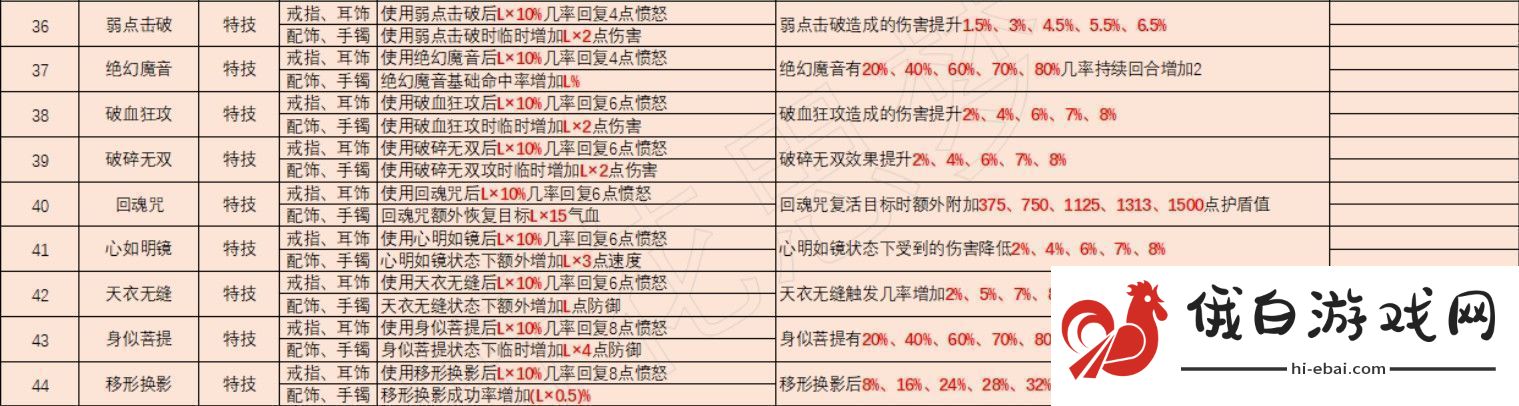 梦幻西游灵饰套装效果大全2025年