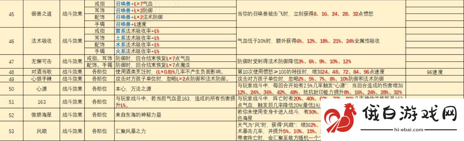 梦幻西游灵饰套装效果大全2025年