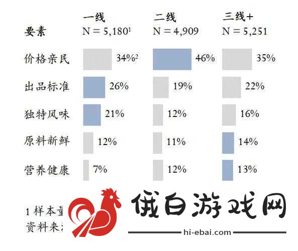 中文字幕一线产区和二线区的区别