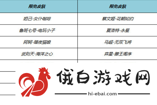 《王者荣耀​》2024端午节限免英雄皮肤一览