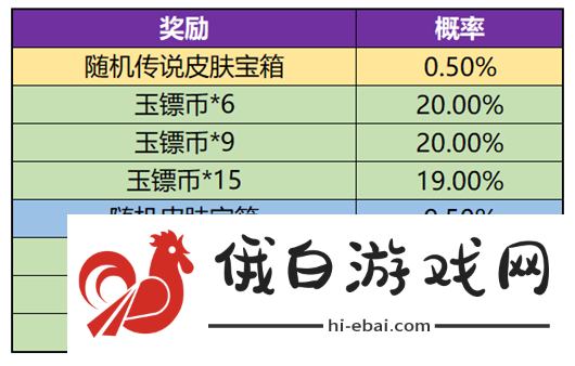 王者荣耀玉镖夺魁活动攻略