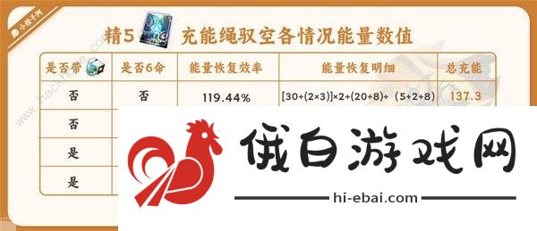 崩坏星穹铁道驭空光锥充能怎么样 驭空光锥充能实战攻略图片6