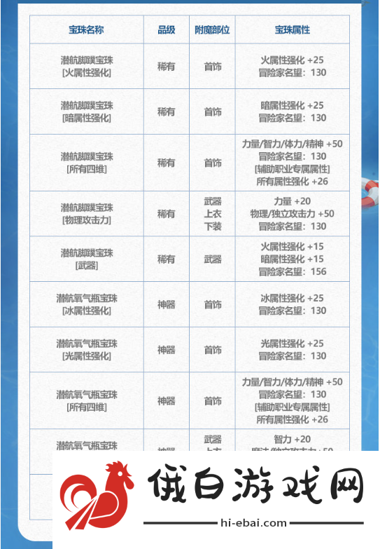 《DNF》2024年夏日套收集箱宝珠属性介绍