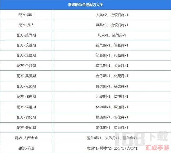 2024年最新版堆叠修仙合成秘籍大全