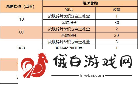 《王者荣耀》端午节福利活动内容介绍