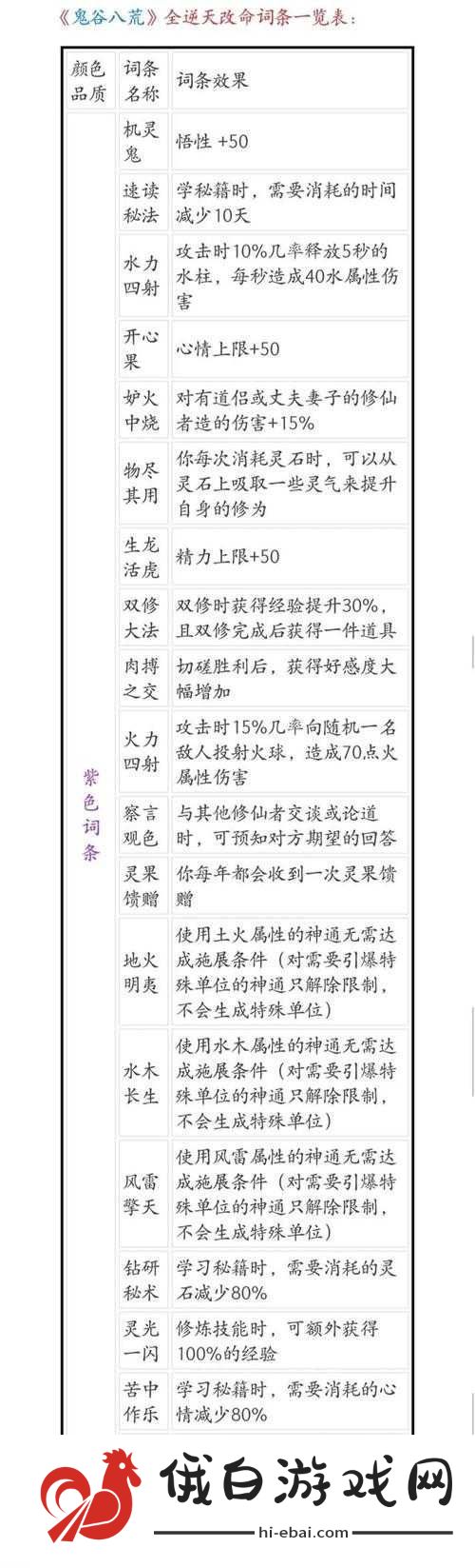 鬼谷八荒游戏攻略