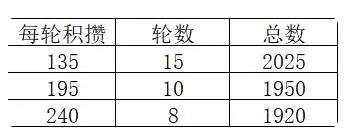 新仙剑奇侠传之挥剑问情姑苏夜游怎么玩 平民零氪姑苏夜游通关攻略图片8