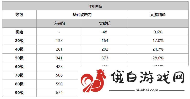 《原神》赦罪属性介绍