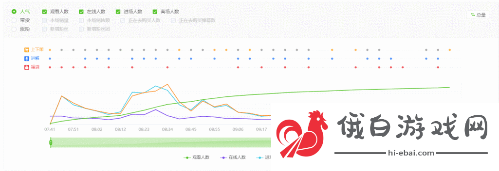 免费直播在线观看人数统计