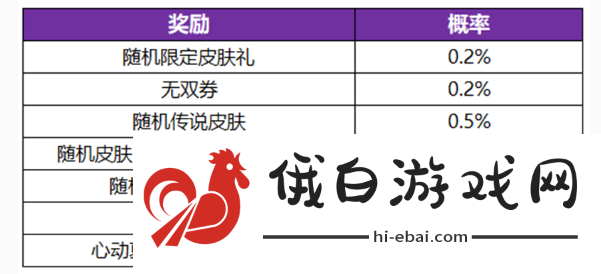 《王者荣耀》公孙离无双祈愿玉蝶获取方法