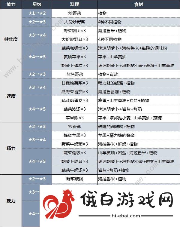 王国之泪马泷在哪 马泷马神位置及解锁作用详解图片7