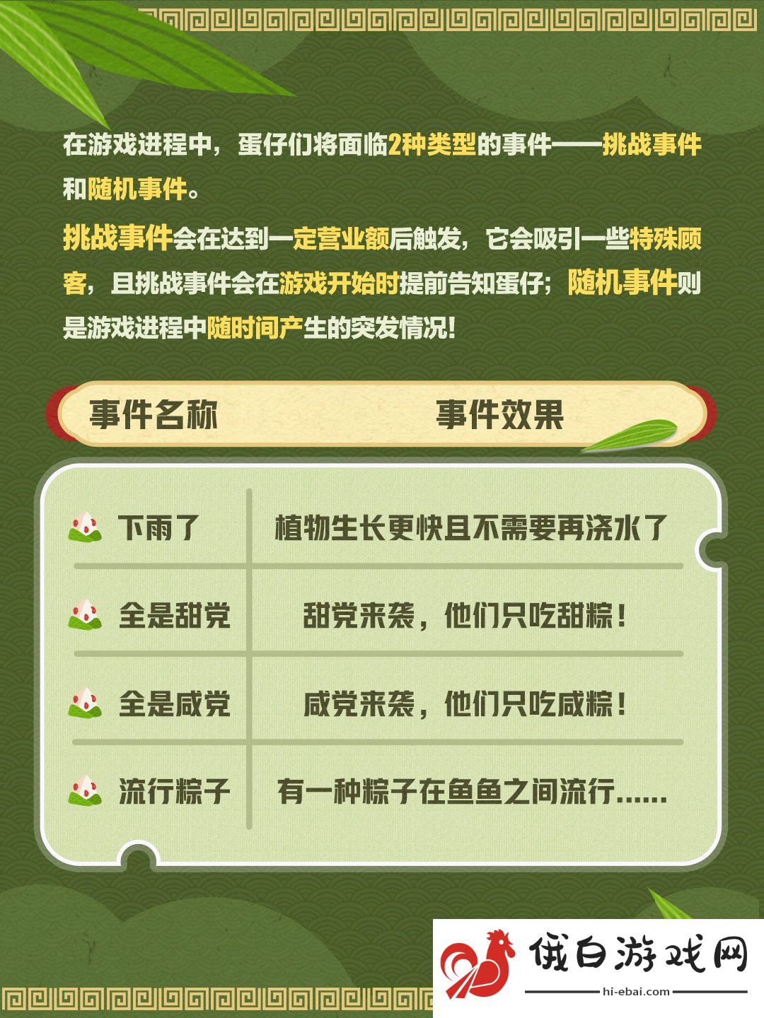 《蛋仔派对》我是蛋掌柜活动介绍