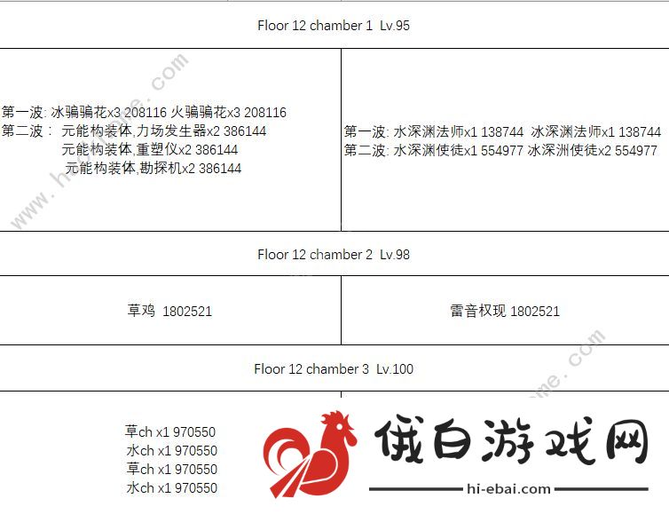 原神6月1日深渊怎么打 3.7深渊通关阵容推荐图片1