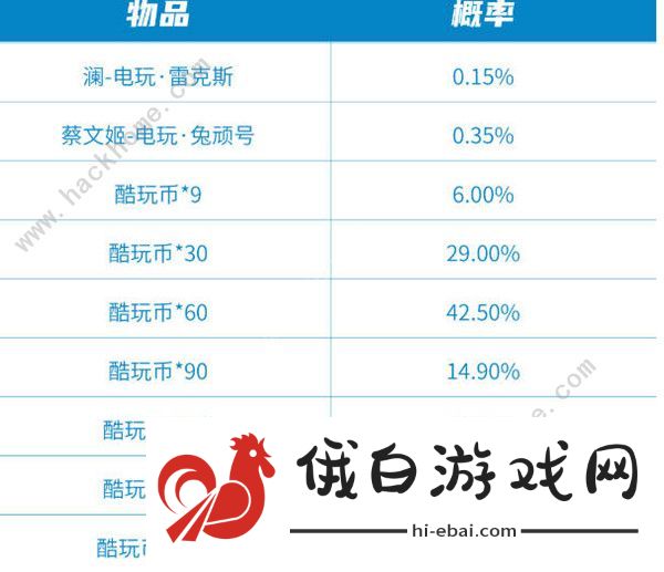 王者荣耀极速酷玩秘宝保底多少钱 2023极速酷玩秘宝保底价格详解图片1