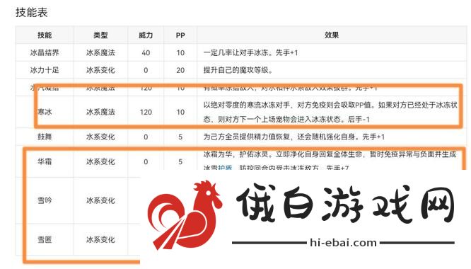 《洛克王国》雪影冰灵技能推荐