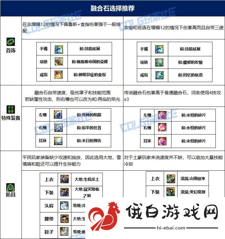 dnf合金战士115毕业套装