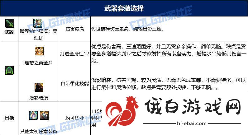 dnf血法115毕业套装