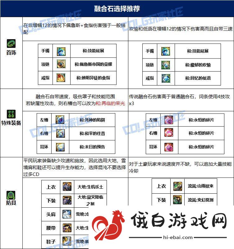 dnf血法115毕业套装