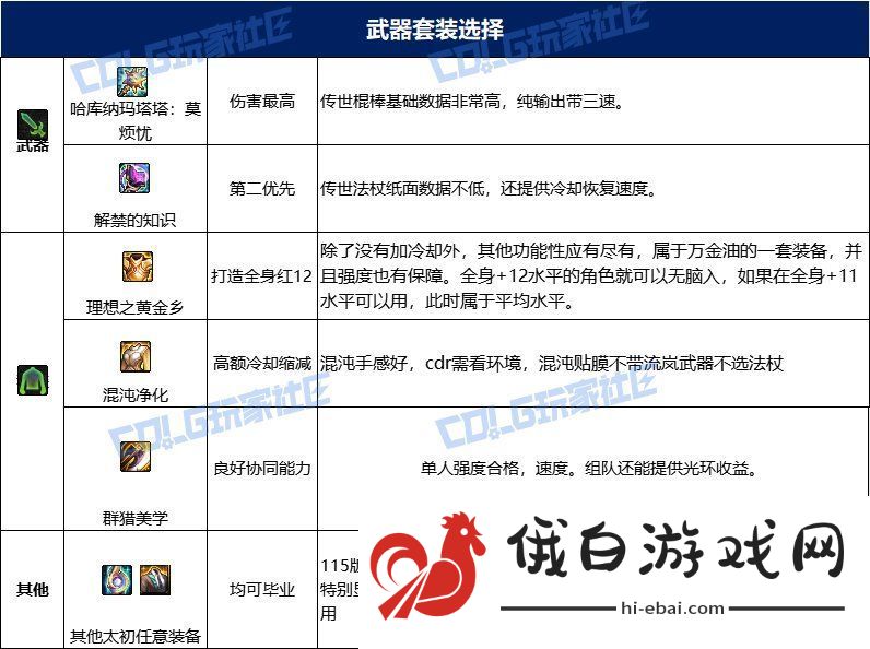 dnf冰结115毕业套装