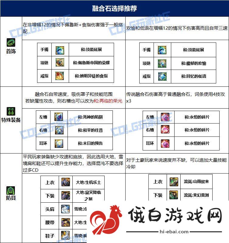 dnf冰结115毕业套装