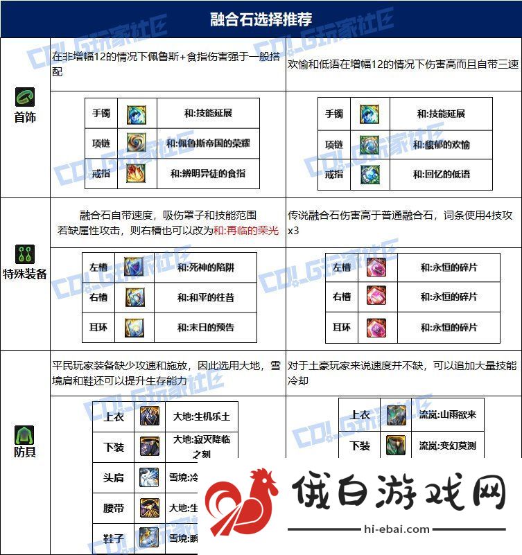 dnf次元115毕业套装