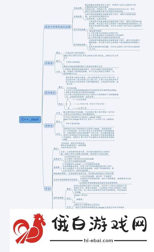 “科技狂潮