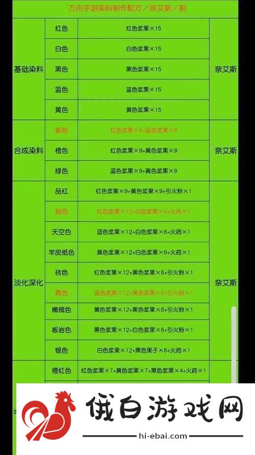 方舟生存进化游戏指南