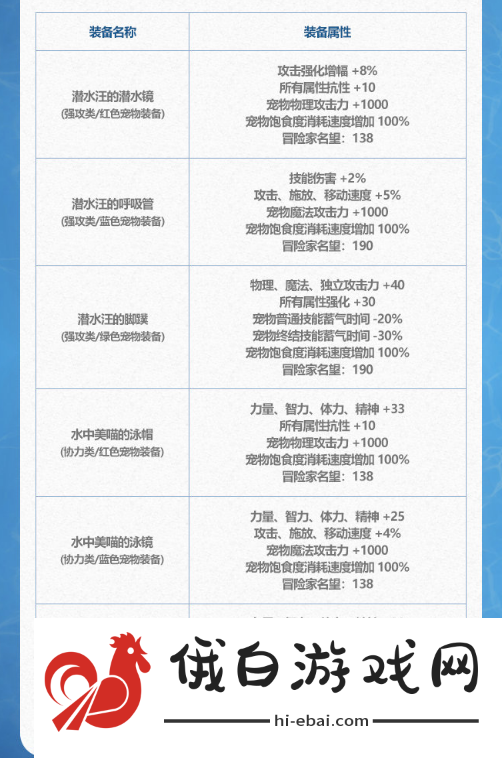 《DNF》2024年夏日套宠物属性介绍