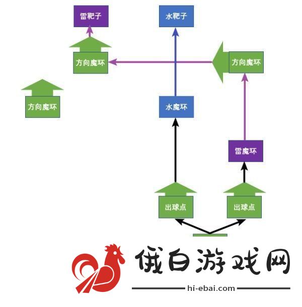 原神双双岛魔环怎么破解