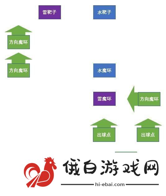 原神双双岛魔环怎么破解