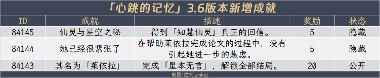 原神3.6成就得多少原石 3.6版本成就原石奖励总汇图片2