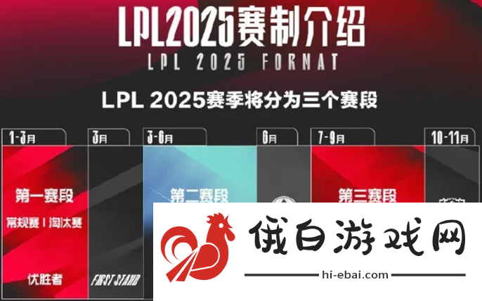 2025LPL春季赛开赛时间介绍图四