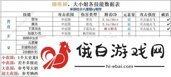 原神4.3娜维娅培养攻略 4.3娜维娅最强配装阵容搭配推荐图片5