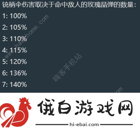 原神4.3娜维娅培养攻略 4.3娜维娅最强配装阵容搭配推荐图片7