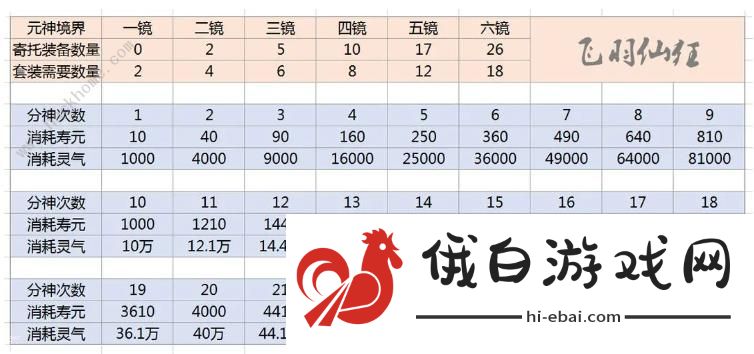 了不起的修仙模拟器寄托攻略 寄托套装搭配强度解析图片1